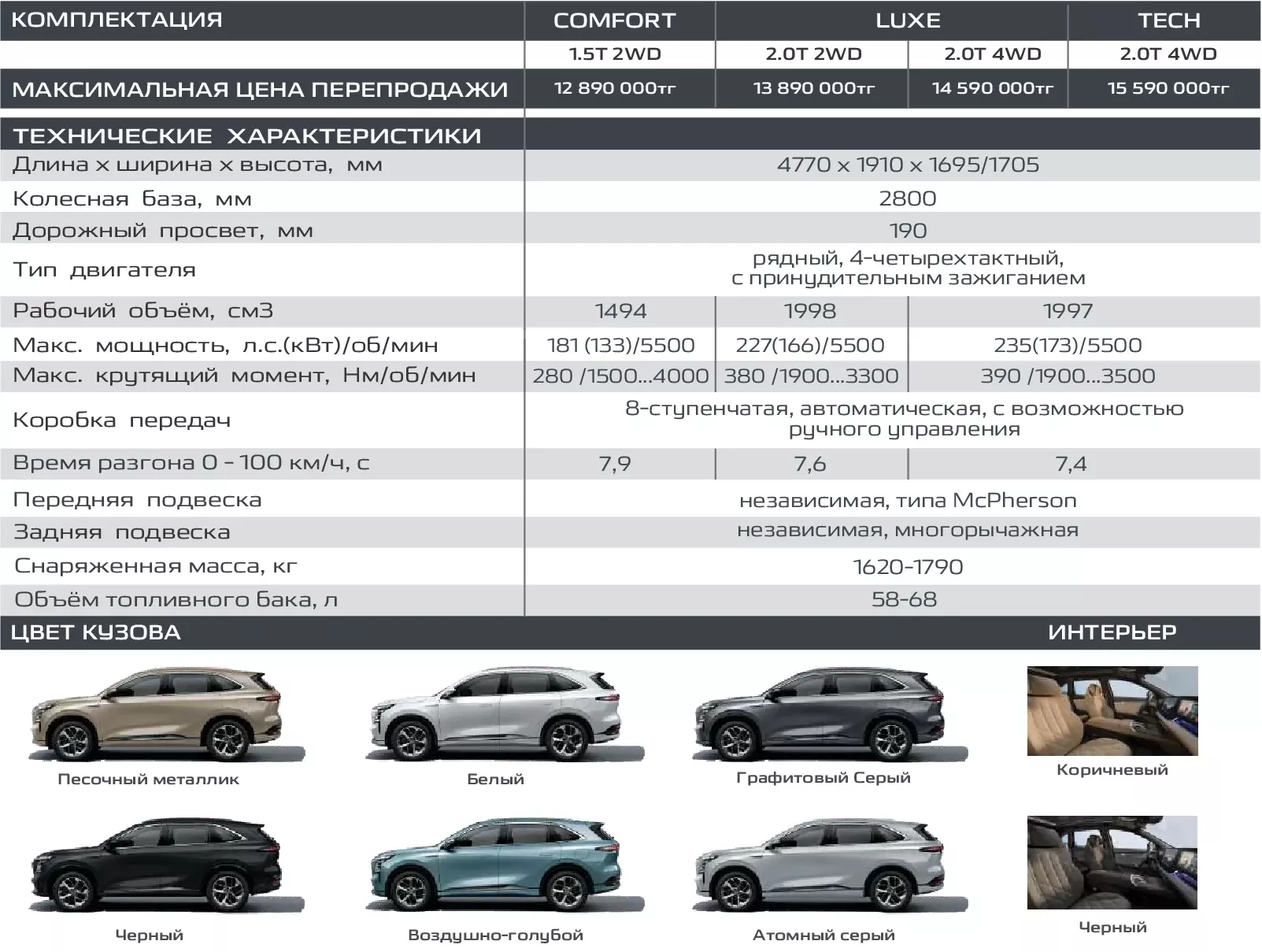 комплектации Changan CS75 Plus