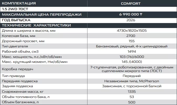 характеристики 2026 года